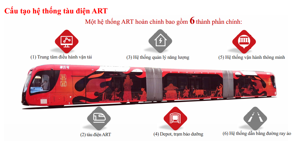 T&agrave;u điện ART đ&atilde; được khai th&aacute;c Pg88ok ưu đãi hấp dẫn từ năm 2015 tại Trung Quốc, Malaysia, &Uacute;c, Ả Rập X&ecirc; &uacute;t, Quarta, Thụy Sỹ cho c&aacute;c tuyến đườngsắt đ&ocirc; thị (LRT), c&aacute;c tuyến đường sắt kết nối s&acirc;n bay v&agrave; c&aacute;c điểm du lịch&hellip;