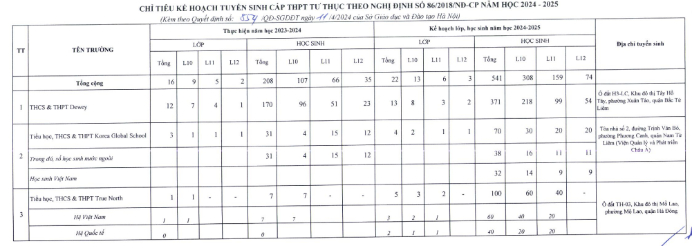 Chỉ ti&ecirc;u v&agrave;o c&aacute;c trường THPT c&oacute; vốn Pg88vn Trang Chủ Chính Thức nước ngo&agrave;i.