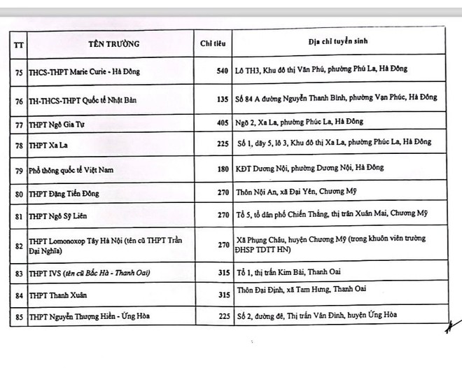 Chỉ ti&ecirc;u tuyển sinh v&agrave;o 85 trường tư thục.
