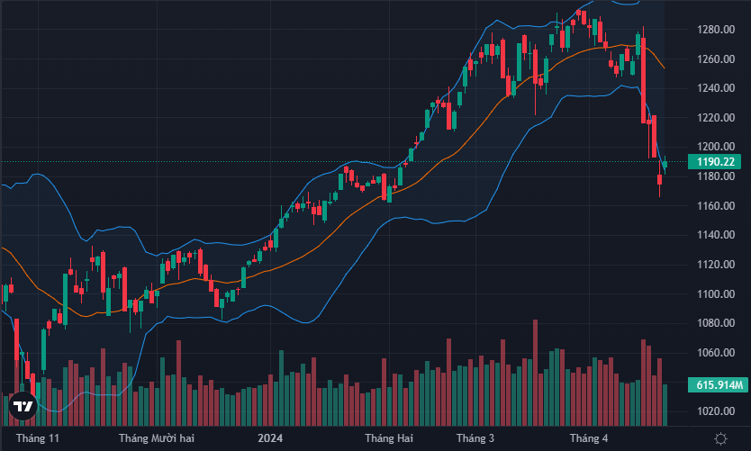 Ngóng “giờ G” với KRX, cổ phiếu 6PG88 link đăng nhập tăng bùng nổ