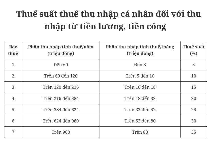 6PG88VN