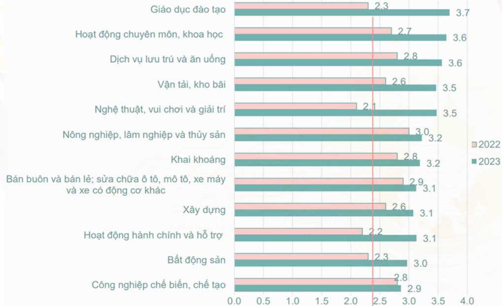 Thực trạng v&agrave; mức độ sẵn s&agrave;ng chuyển đổi số của PG88 Link Dễ Nhớ Pg88.com Việt Nam - Nguồn:&nbsp;Viện Ph&aacute;t triển Link Trang Chủ PG88.Com Mới #2026 Số Việt Nam.