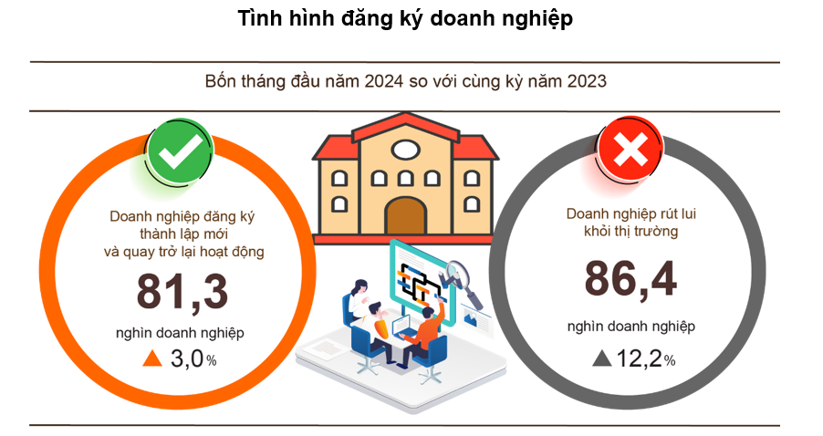 6Pg88.con độc quyền mỗi ngày đăng ký mới đạt mức cao nhất 4 tháng kể từ trước đến nay.