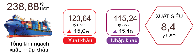 Xuất, nhập khẩu h&agrave;ng h&oacute;a 4 th&aacute;ng đầu năm 2024. Nguồn: Tổng cục Thống k&ecirc;.