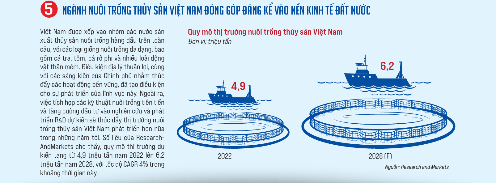 6PG88VN