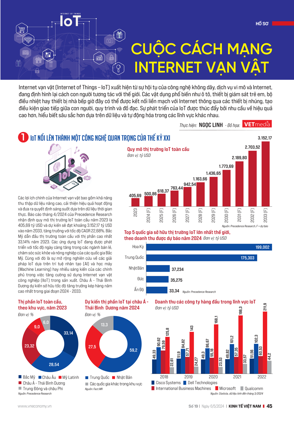 6PG88VN