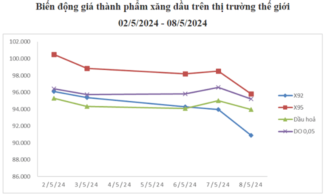 6PG88VN