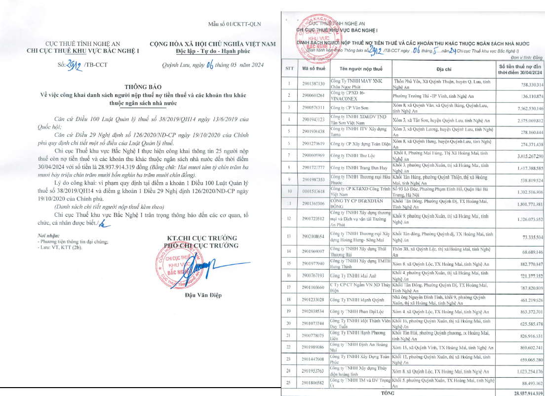 Th&ocirc;ng b&aacute;o số 2912/TB-CCT của Chi Cục Thuế khu vực Bắc Nghệ I