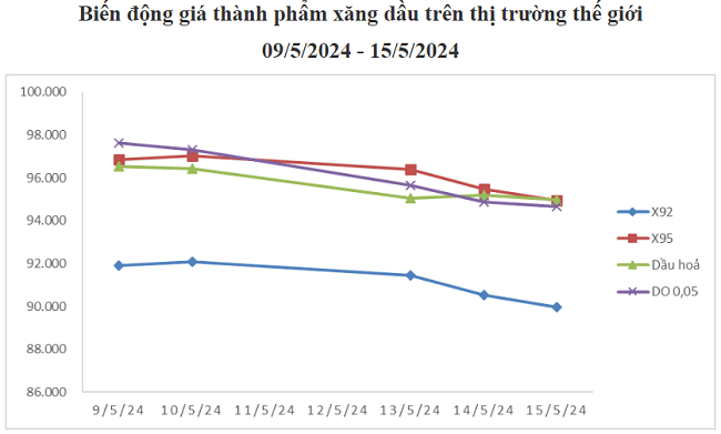 6PG88VN