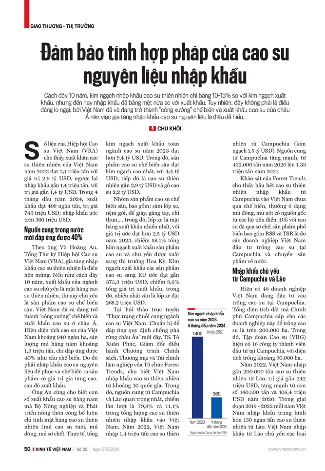6PG88VN