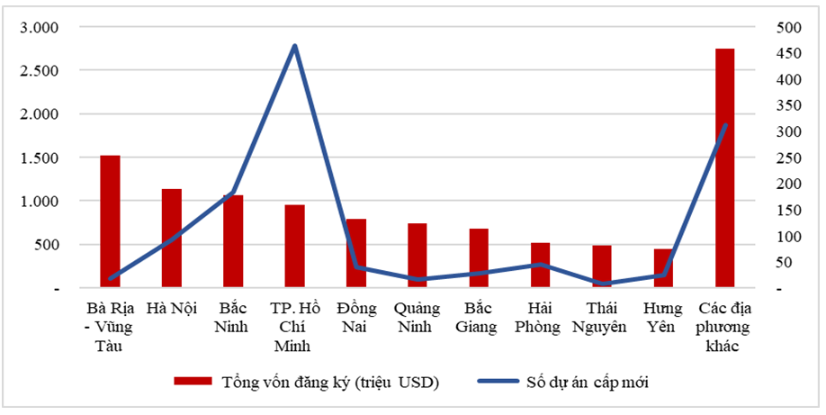 Cơ cấu Pg88vn Trang Chủ Chính Thức nước ngo&agrave;i 5 th&aacute;ng đầu năm theo địa phương.&nbsp;