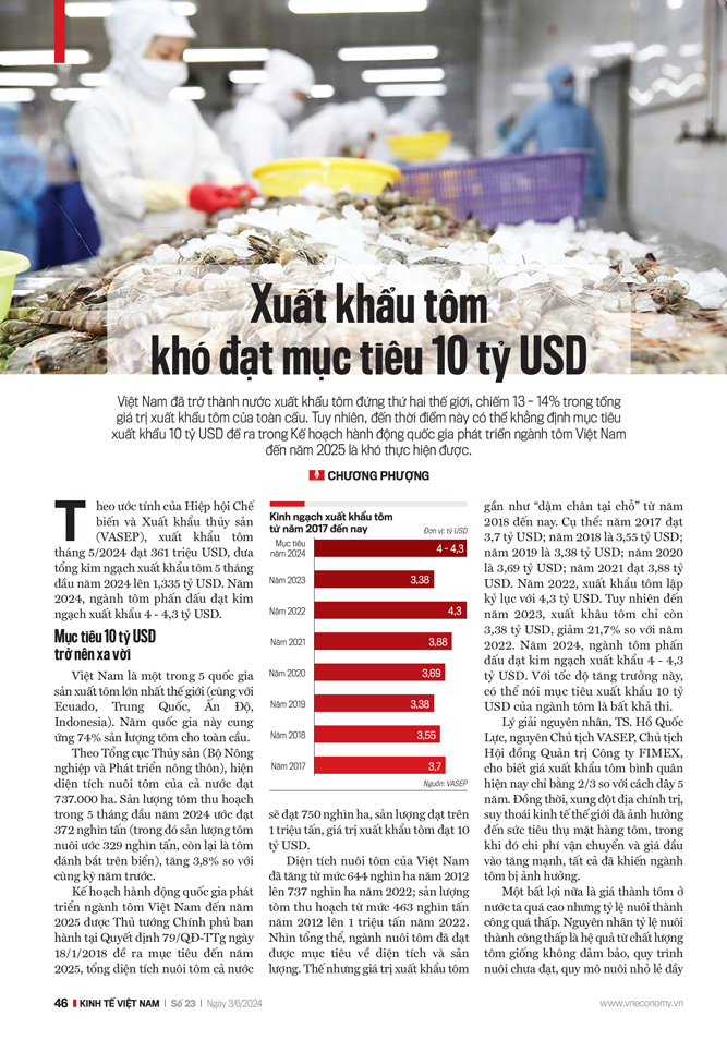 6PG88VN