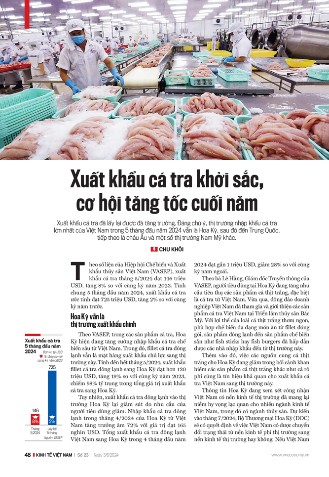 6PG88VN