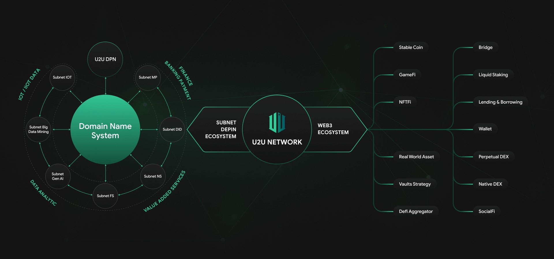 U2U Network l&agrave; một dự &aacute;n thuộc TimeGroup nhằm ph&aacute;t triển một hệ sinh th&aacute;i c&ocirc;ng nghệ to&agrave;n diện dựa tr&ecirc;n Blockchain.