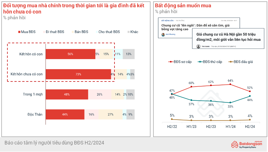 T&acirc;m l&yacute; người mua nh&agrave; - Nguồn: Batdongsan.com.vn.