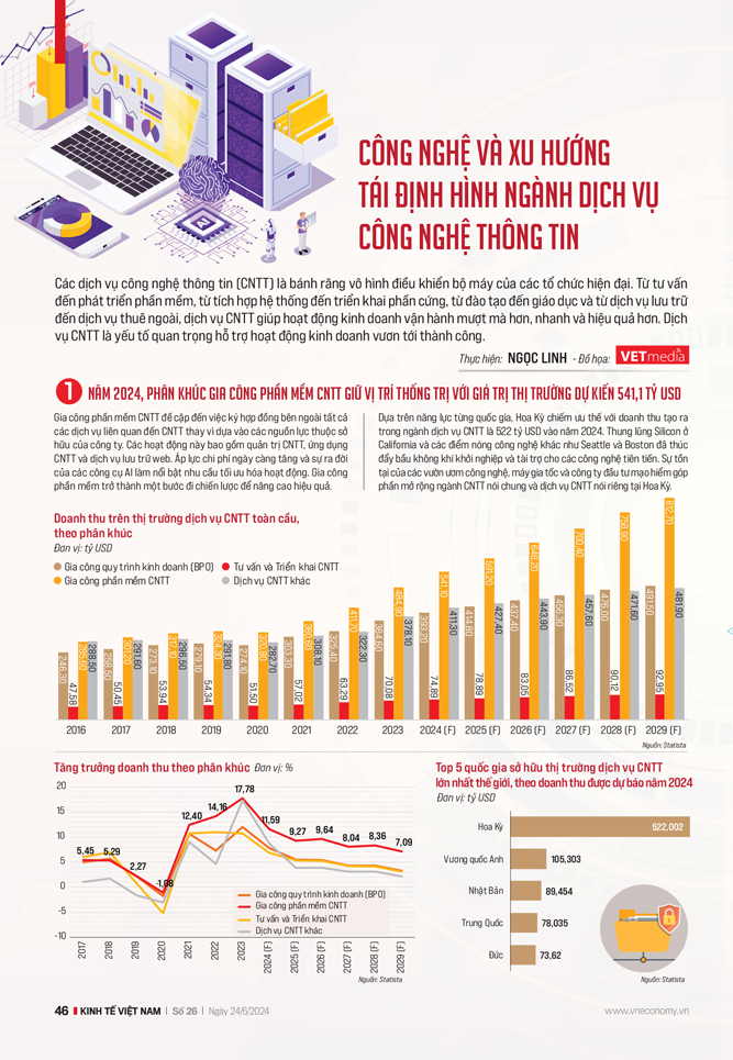 6PG88VN