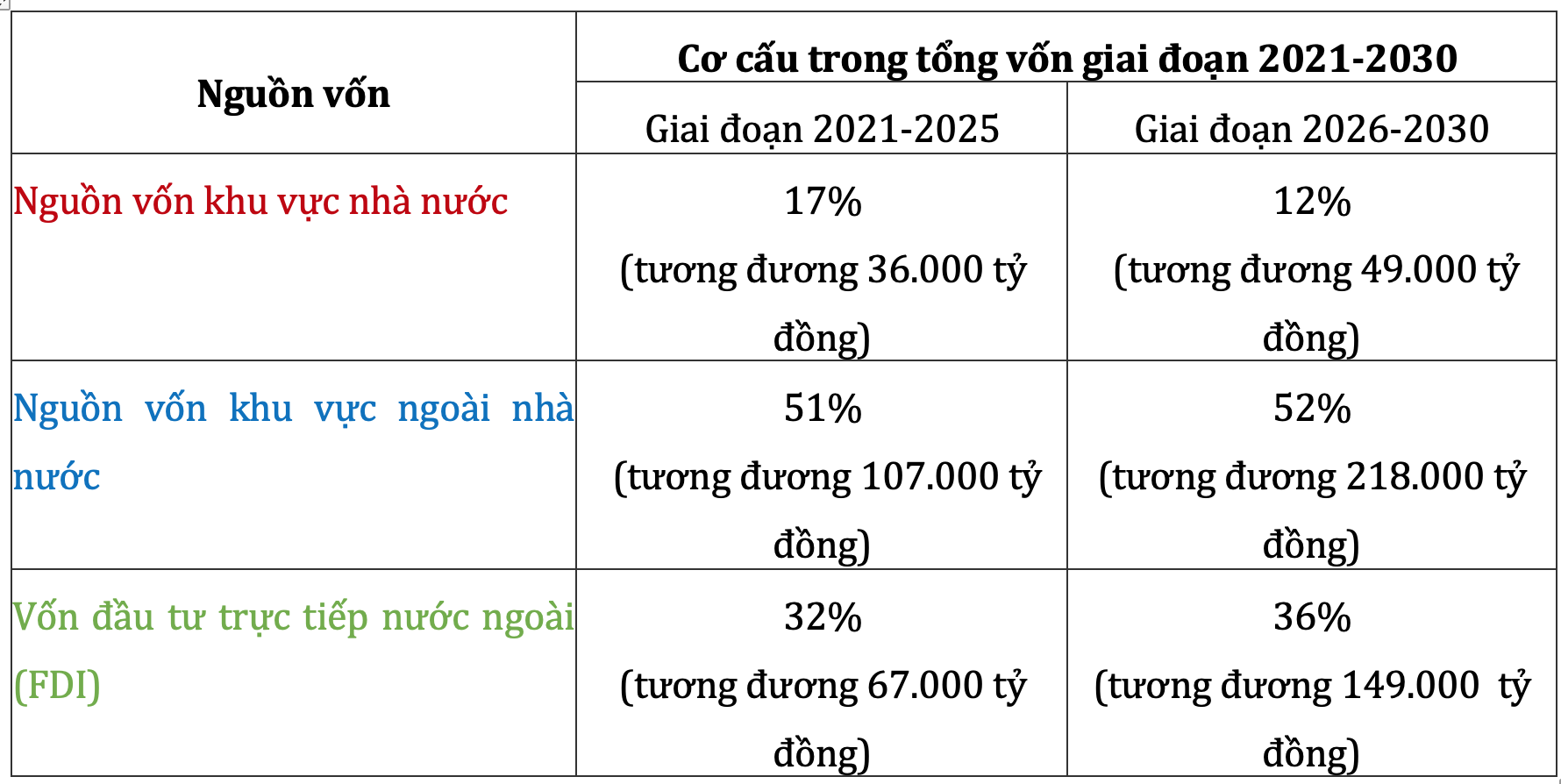Tỉnh T&acirc;y Ninh dự kiến cần huy động tổng số vốn Pg88vn Trang Chủ Chính Thức to&agrave;n x&atilde; hội khoảng 628.000 tỷ đồng để thực hiện quy hoạch tỉnh