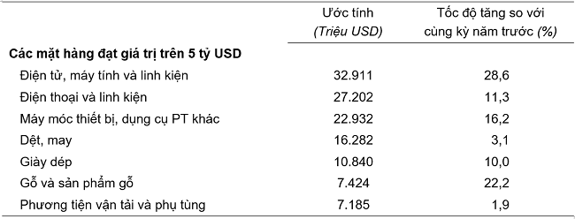 Trị gi&aacute; một số mặt h&agrave;ng Pg88vnd link khuyến  6 th&aacute;ng đầu năm 2024. Nguồn: Tổng cục Thống k&ecirc;.