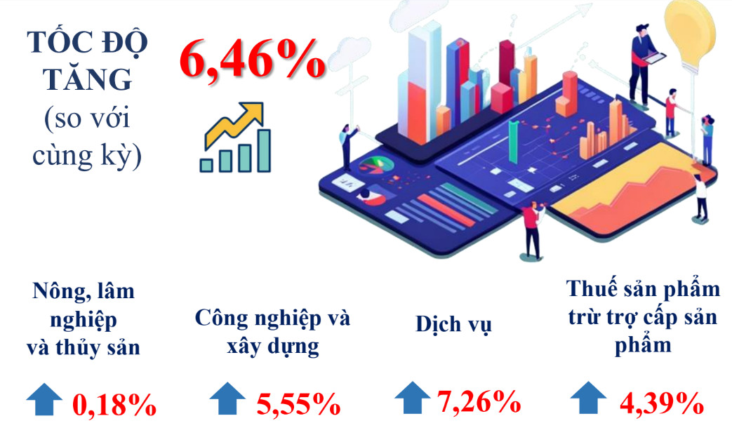 Chỉ số tổng sản phẩm tr&ecirc;n địa b&agrave;n Th&agrave;nh phố Hồ Ch&iacute; Minh - Nguồn: Cục Thống k&ecirc; Th&agrave;nh phố.