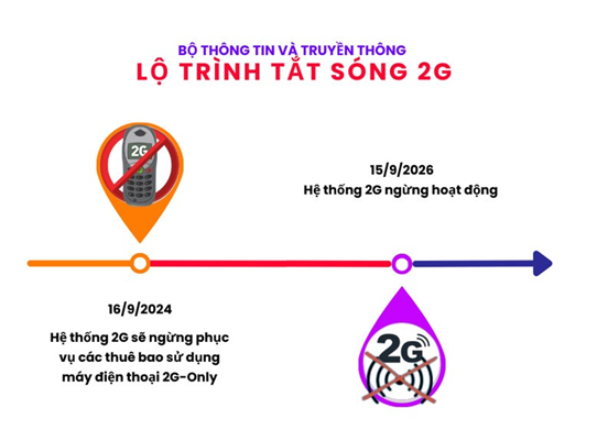 6PG88VN