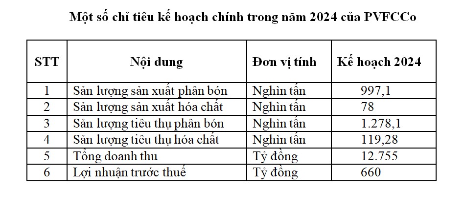 6PG88VN