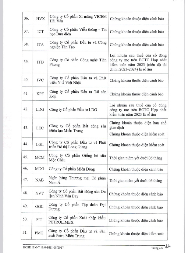 6PG88VN