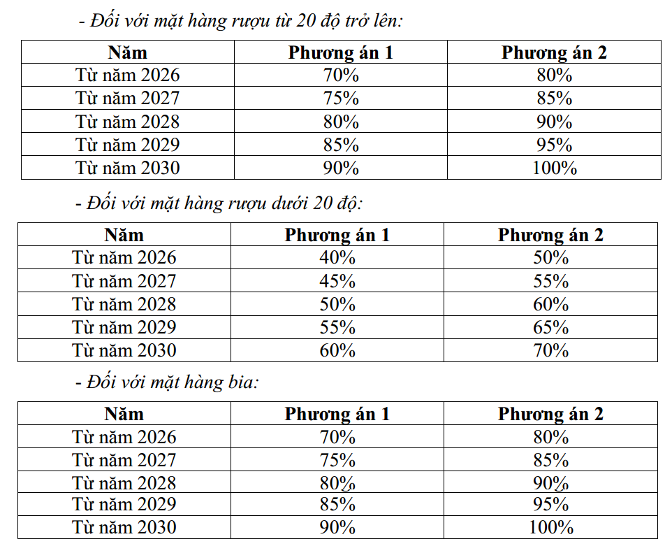 Hai phương &aacute;n tăng thuế với mặt h&agrave;ng bia, rượu.