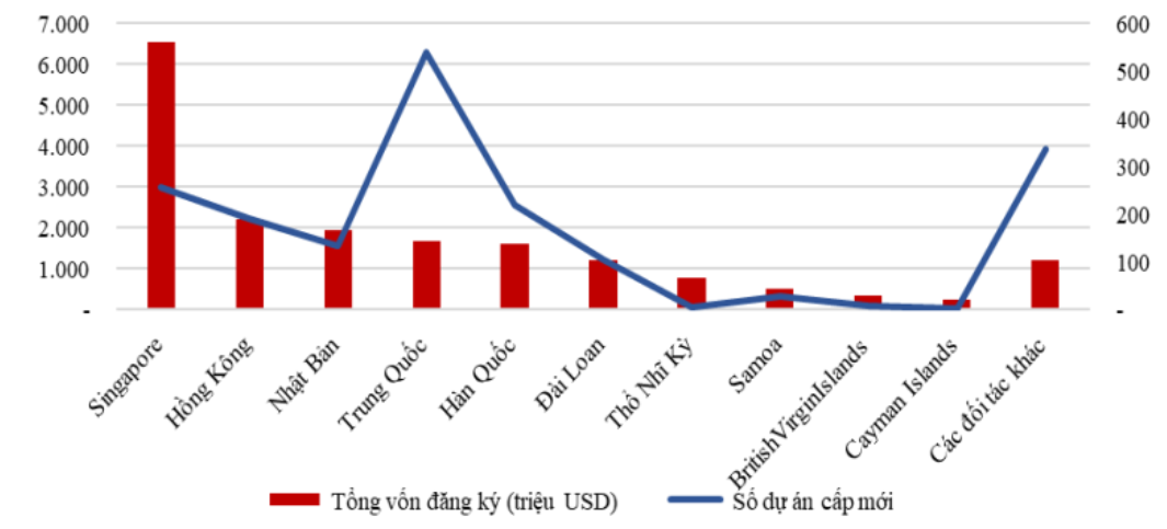 Pg88vn Trang Chủ Chính Thức nước ngo&agrave;i 7 th&aacute;ng đầu năm x&eacute;t theo đối t&aacute;c Pg88vn Trang Chủ Chính Thức.