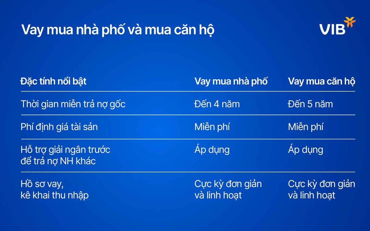 Vay tại VIB mang đến cơ hội tối đa h&oacute;a tỷ suất lợi nhuận của khoản Pg88vn Trang Chủ Chính Thức khi gi&aacute; bất động sản đạt kỳ vọng.