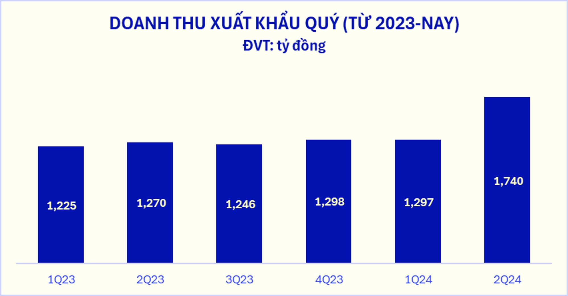Doanh thu đến từ mảng Pg88vnd link khuyến  của Vinamilk ghi nhận tăng trưởng &ldquo;bứt tốc&rdquo; trong qu&yacute; 2/2024.