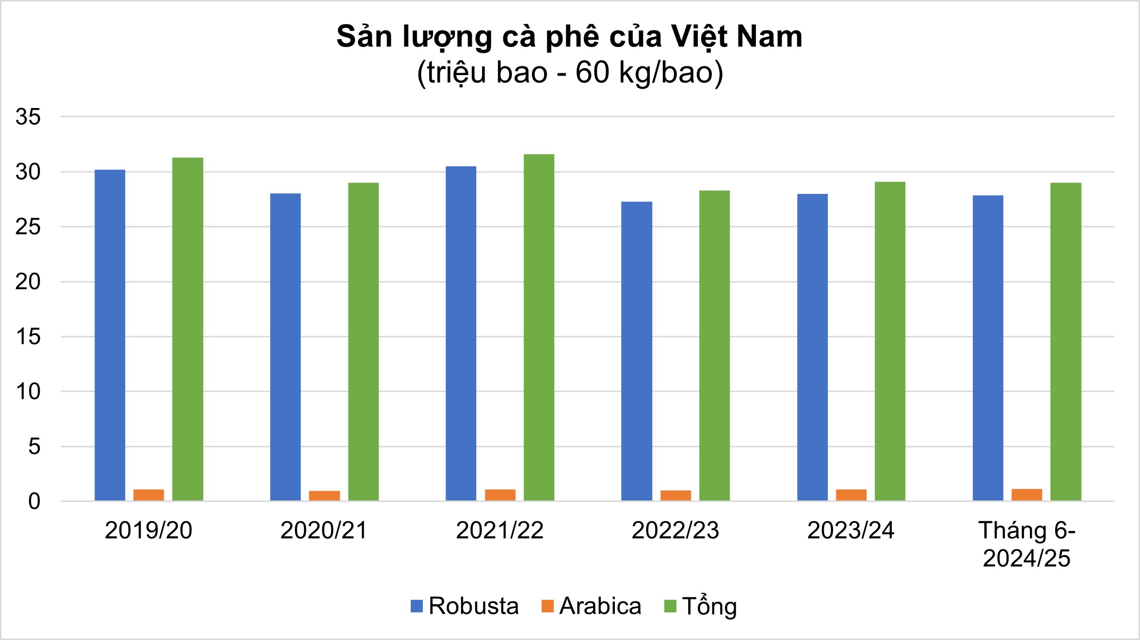 6PG88VN