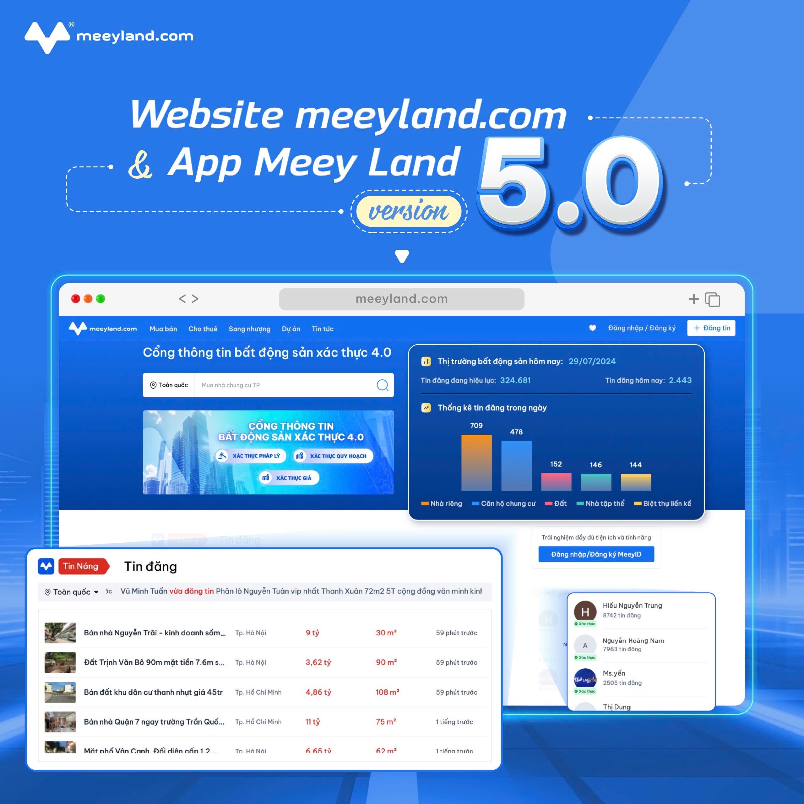 Phi&ecirc;n bản mới n&acirc;ng cấp của meeyland.com được thiết kế th&acirc;n thiện v&agrave; dễ sử dụng.