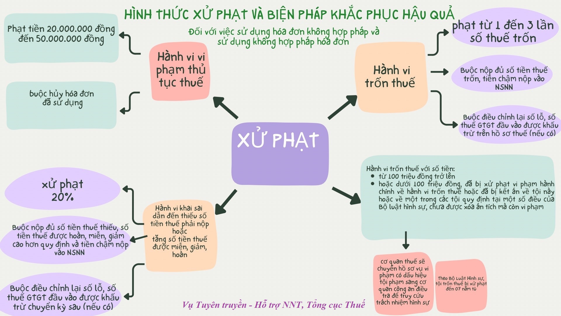 6PG88VN