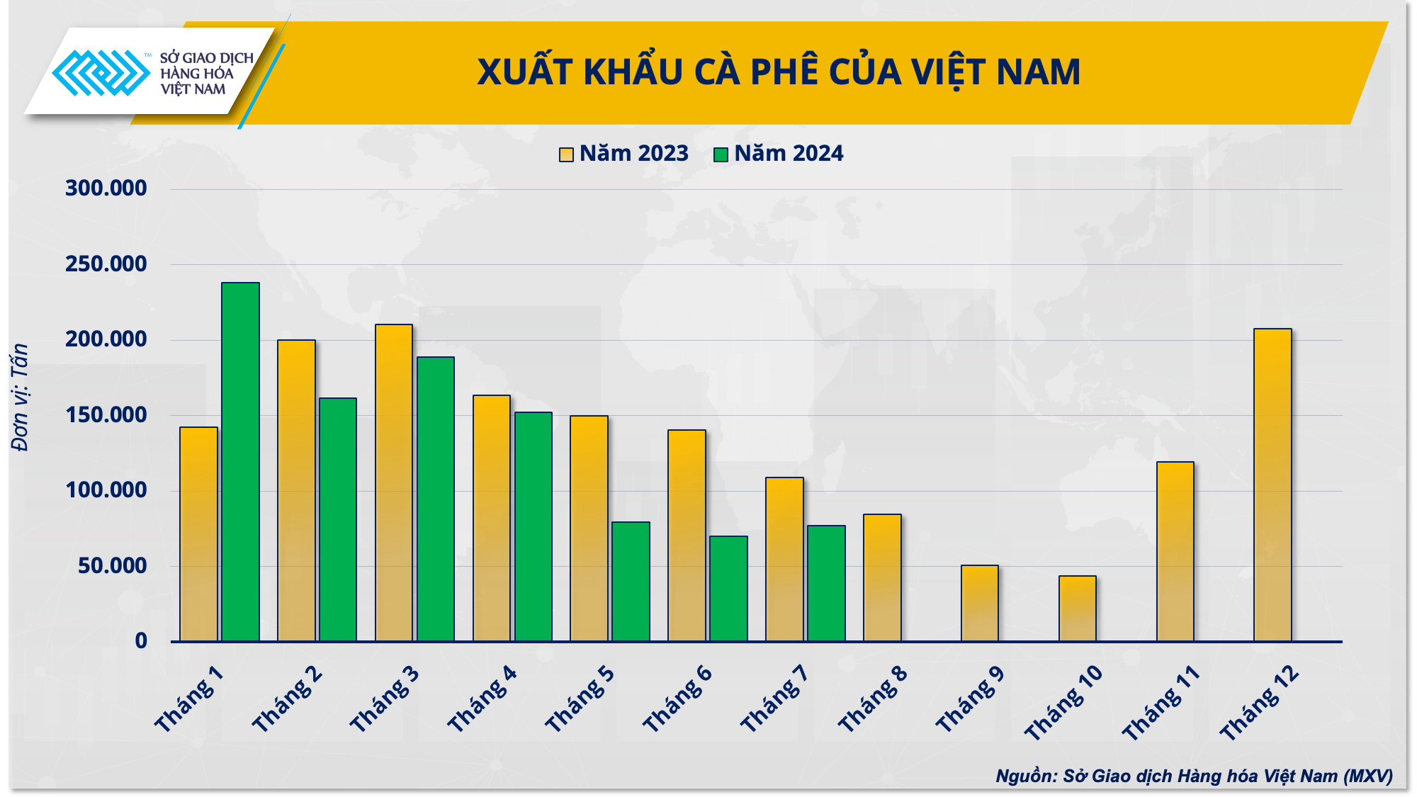 Hoạt động Pg88vnd link khuyến  c&agrave; ph&ecirc; Việt Nam 2023-2024.