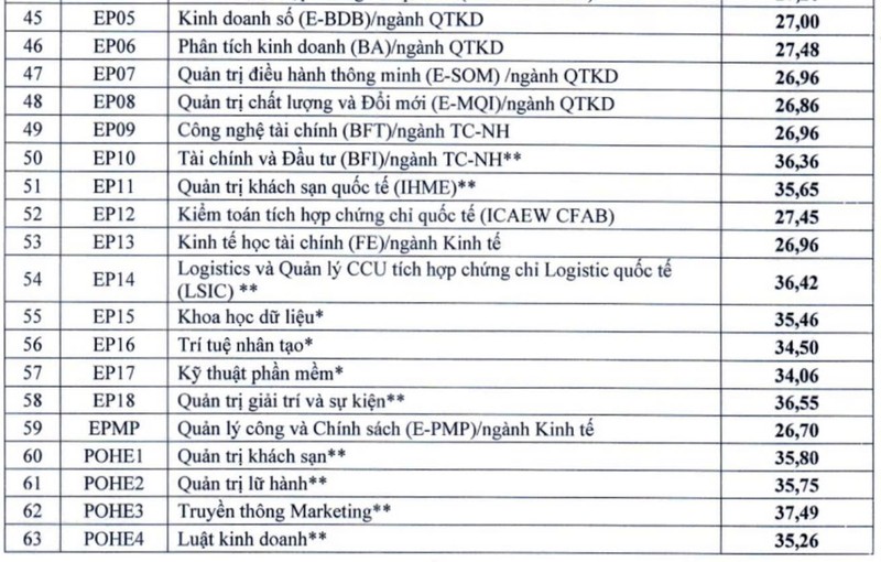 Điểm chuẩn Đại học Link Trang Chủ PG88.Com Mới #2026 Quốc d&acirc;n.