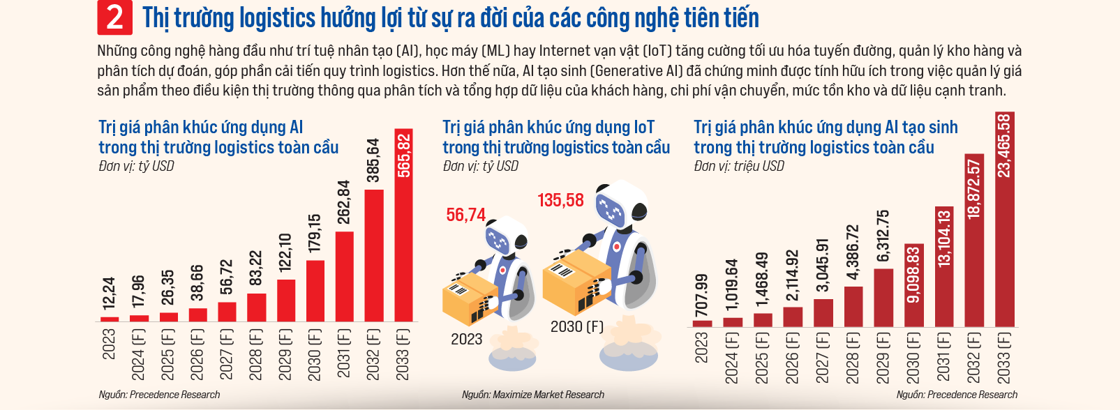 6PG88VN