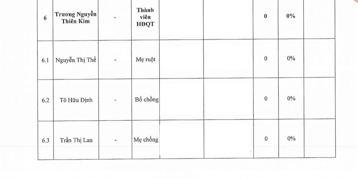B&aacute;o c&aacute;o quản trị b&aacute;n ni&ecirc;n 2024 của CTCP Pg88ok ưu đãi hấp dẫn Dịch vụ Bến Th&agrave;nh (m&atilde; BTT).