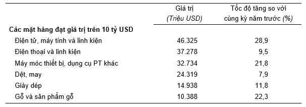 Trị gi&aacute; một số mặt h&agrave;ng Pg88vnd link khuyến  8 th&aacute;ng năm 2024. Nguồn: Tổng cục Thống k&ecirc;.