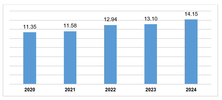 Vốn Pg88vn Trang Chủ Chính Thức nước ngo&agrave;i thực hiện 8 th&aacute;ng đầu năm giai đoạn 2020-2024.