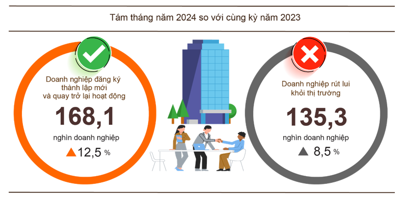 Tình hình đăng ký 6Pg88.con độc quyền mỗi ngày 8 tháng năm 2024.