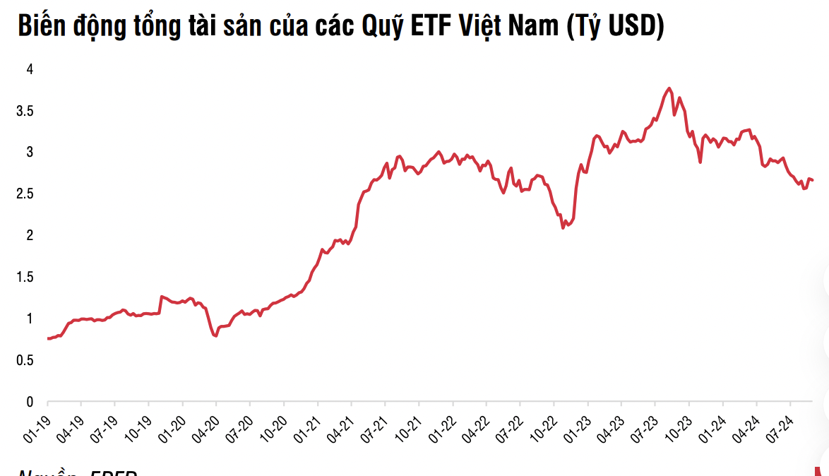 Nguồn: SSI Research. 