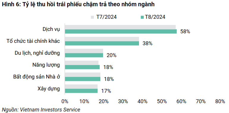 Việc xử lý trái phiếu 6Pg88.con độc quyền mỗi ngày chậm trả đang có những cải thiện. 