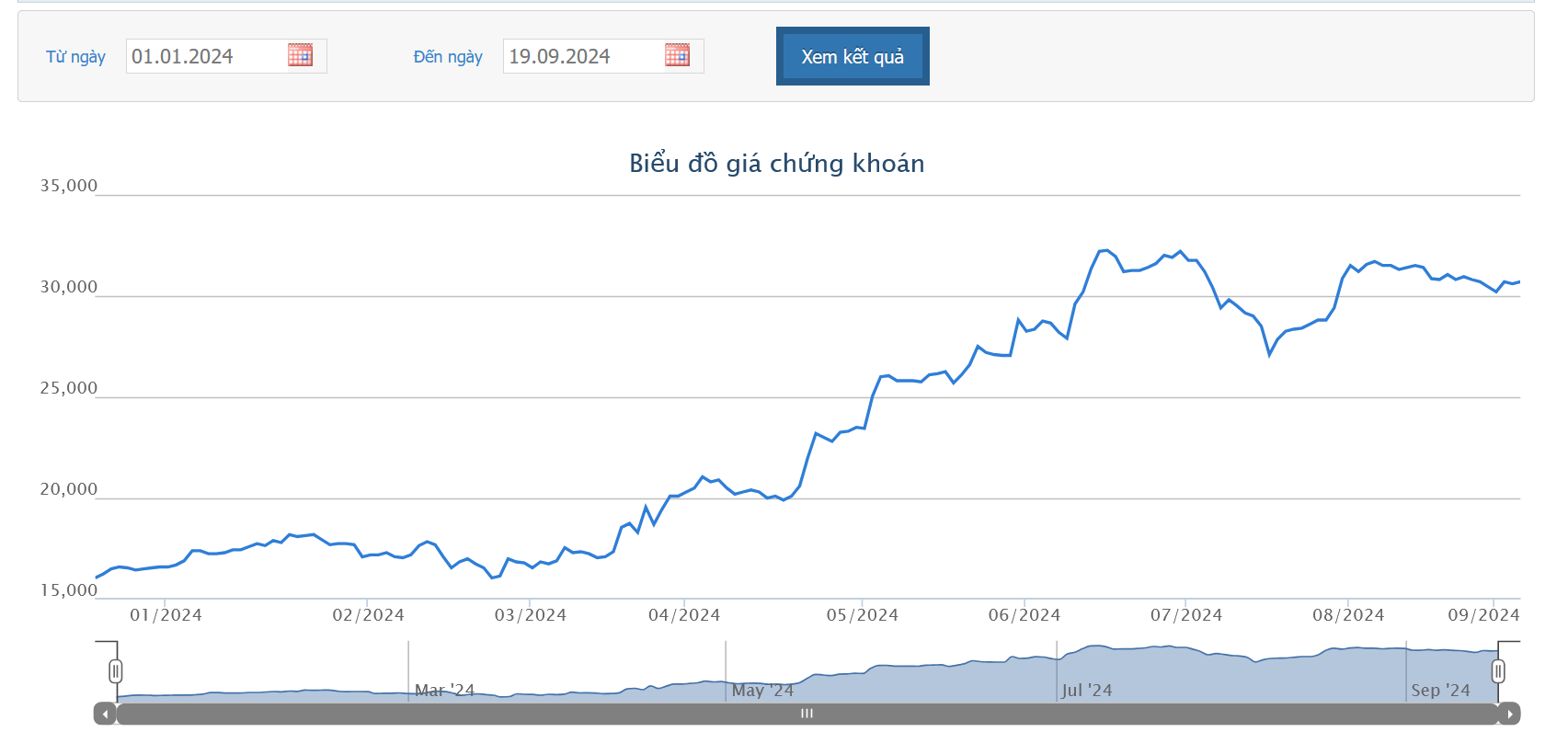LPBank trình cổ đông kế hoạch mua tối đa 5% vốn của FPT