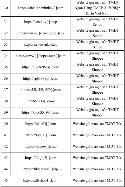 Trong số 55 trang web giả mạo thương hiệu PG88 Link Dễ Nhớ Pg88.com, c&oacute; đến gần một nửa l&agrave; thuộc lĩnh vực Pg88ok ưu đãi hấp dẫn điện tử.