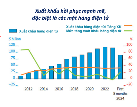 T&igrave;nh h&igrave;nh Pg88vnd link khuyến  của Việt Nam trong 8 th&aacute;ng vừa rồi được ADB đ&aacute;nh gi&aacute; l&agrave; phục hồi mạnh mẽ. Nguồn ADB.