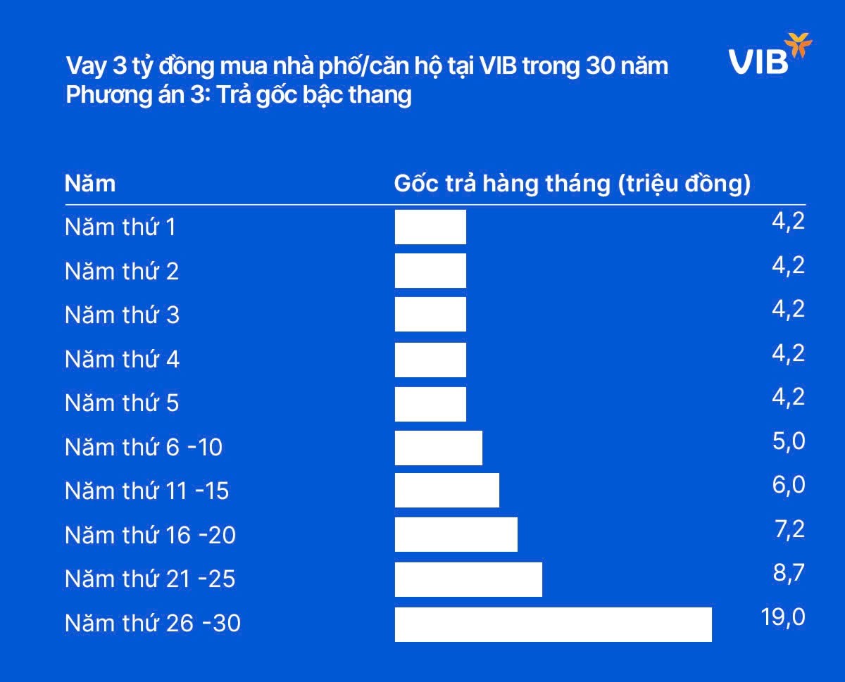 6PG88VN