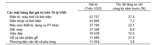 Trị gi&aacute; một số mặt h&agrave;ng Pg88vnd link khuyến  9 th&aacute;ng của năm 2024.Nguồn: Tổng cục Thống k&ecirc;.