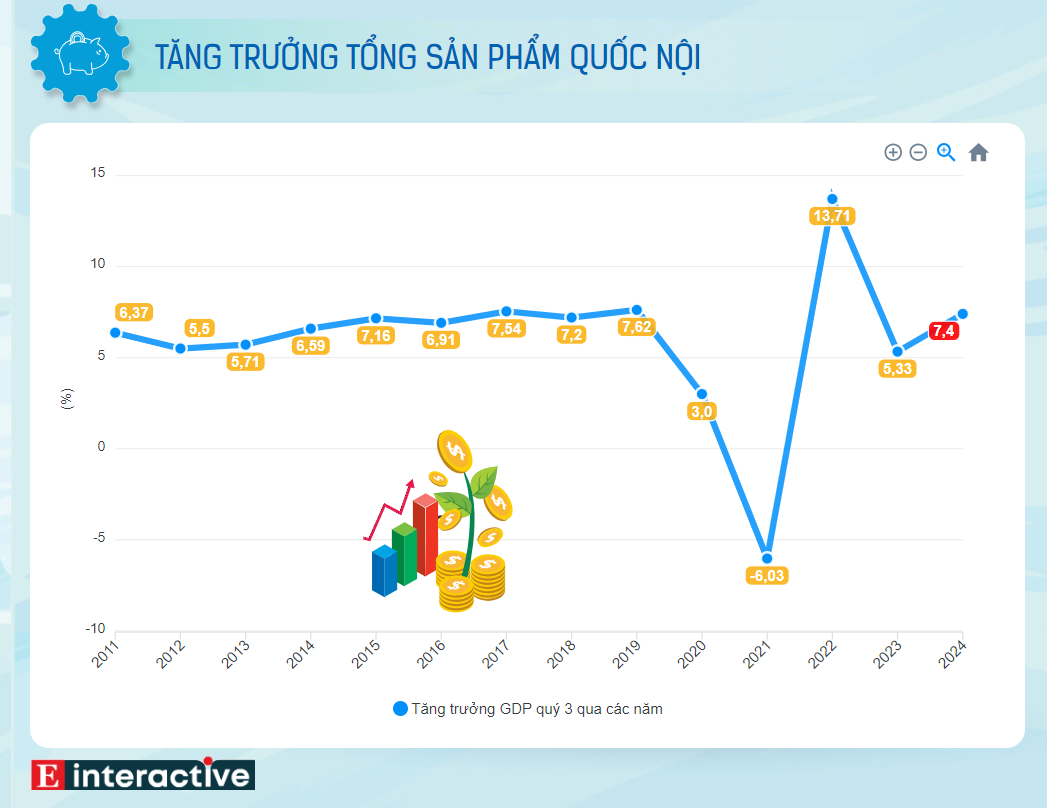 [Interactive]: Toàn cảnh Link Trang Chủ PG88.Com Mới #2026 Việt Nam tháng 9/2024