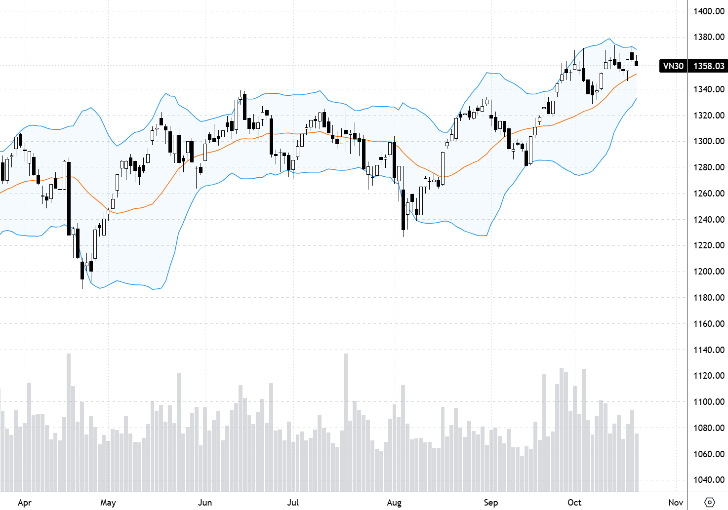 VN30-Index.