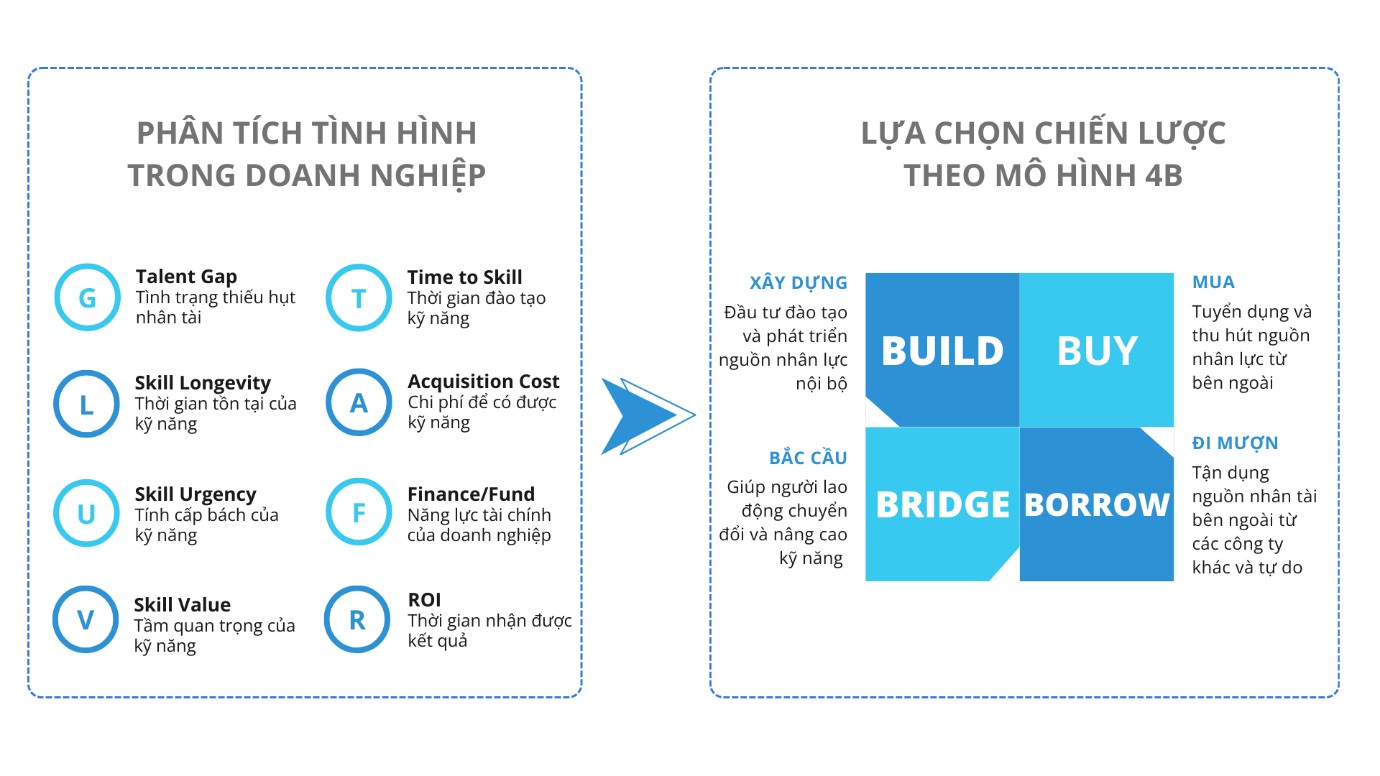 Lựa chọn m&ocirc; h&igrave;nh 4B dựa tr&ecirc;n t&igrave;nh h&igrave;nh thực tế trong PG88 Link Dễ Nhớ Pg88.com - Trần L&ecirc; V&acirc;n Anh, 2024.